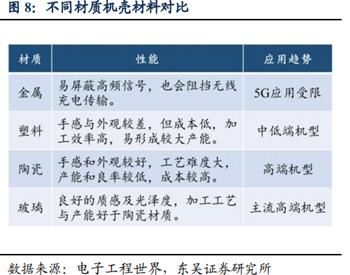 藍思科技:超瓷晶玻璃,能否掀起新浪潮?