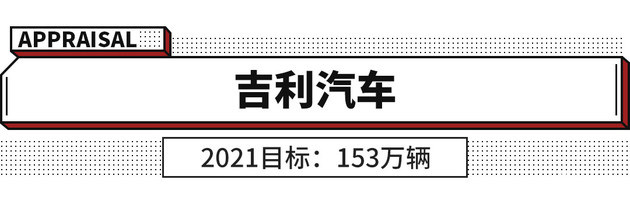 2021年小目標:400萬輛!這些車企表示要盡全力了!