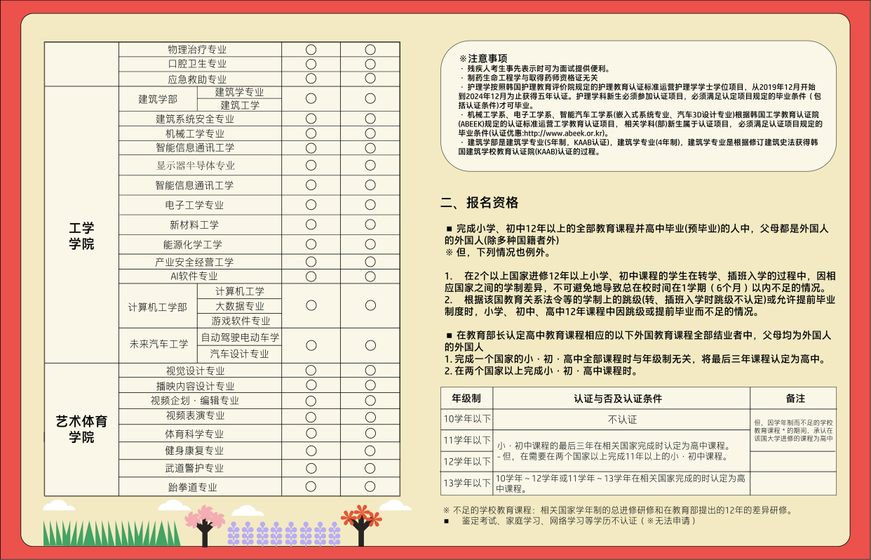 韩国鲜文大学2023年招生简章