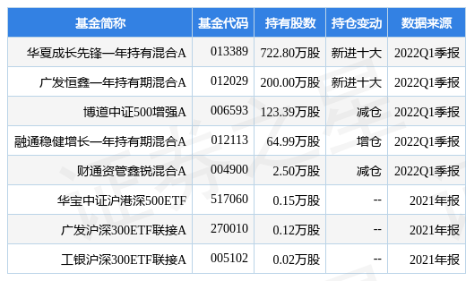 6月14日浙商证券涨7.84%,华夏成长先锋一年持有混合a基金重仓该股