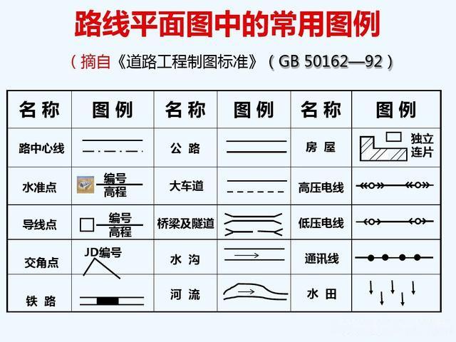 测量识图之道路工程图纸常用图例说明