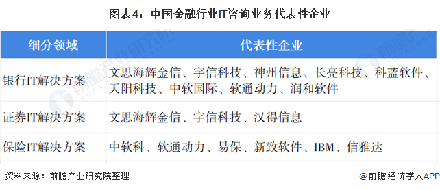 金融信息咨询包罗
哪些（金融信息咨询包罗
哪些业务）《金融信息咨询服务是干嘛的》