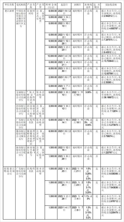 安徽楚江科技新材料股份有限公司关于为控股子公司向银行申请综合授信