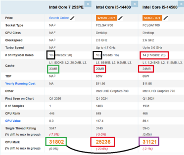 纯大核太猛！Intel 10核心Bartlett Lake跑分首秀：比14核i5-14500还强