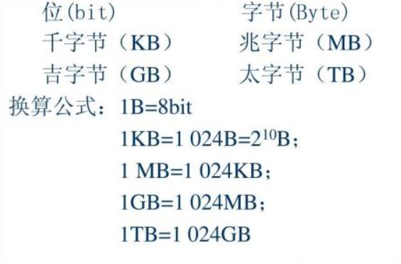 字节单位之间的换算