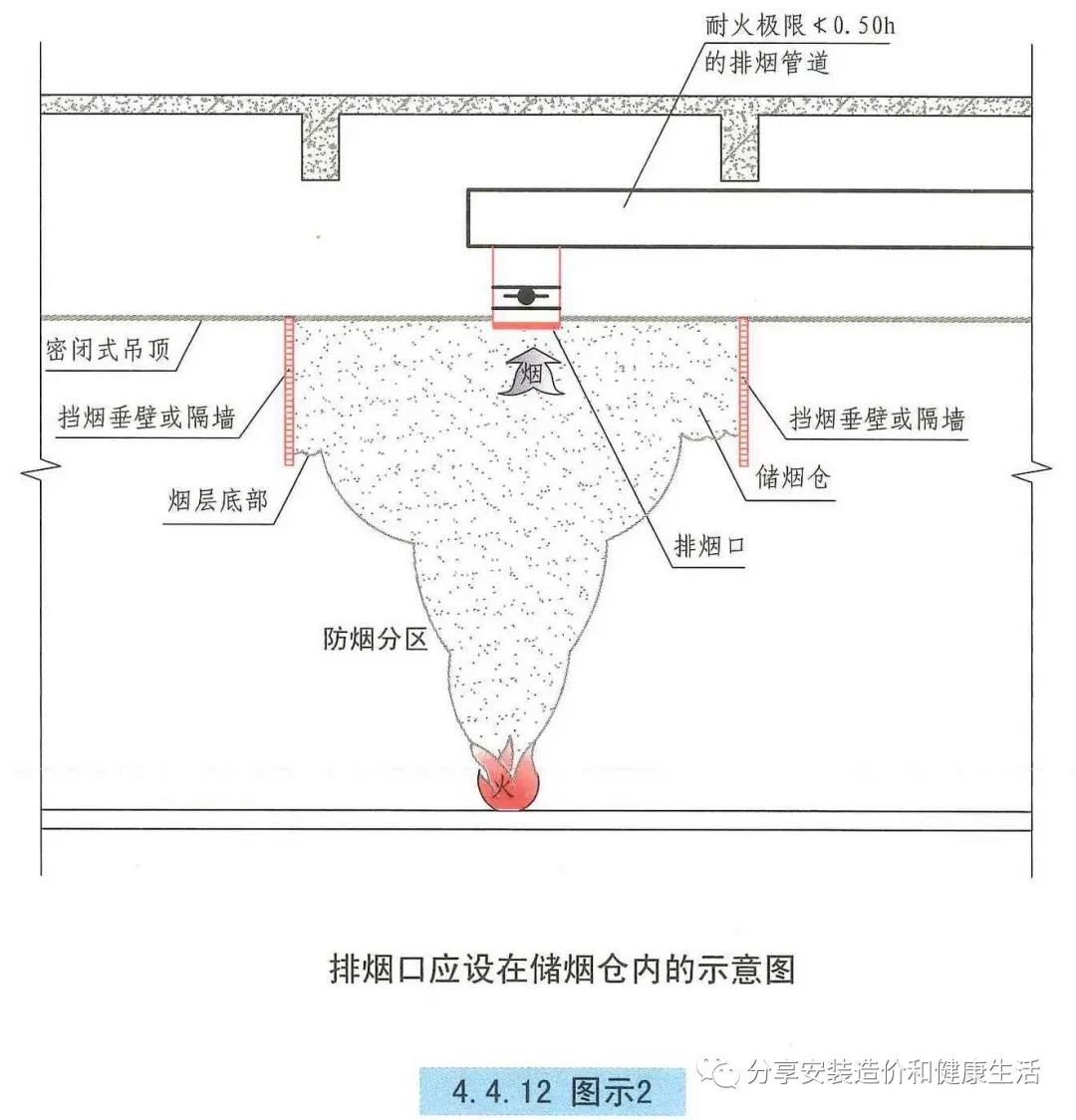 烟道管内部结构图片