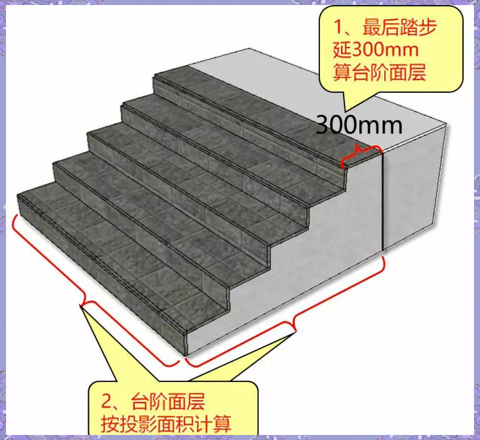 台阶的构造与规则详解