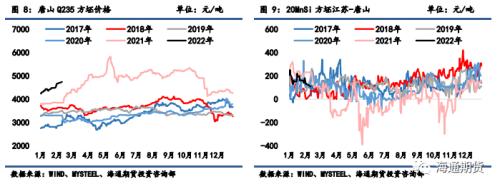 政策管控加严，钢价波动风险放大