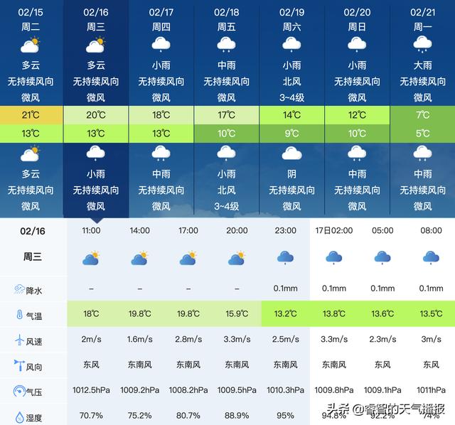惠东天气预报图片