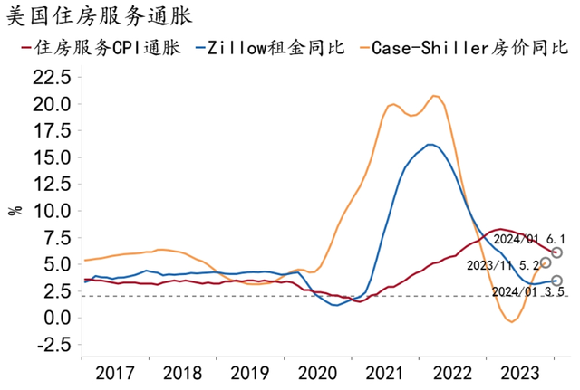【招银研究|宏观经济月报】美国经济“不着陆”概率上升，中国经济积蓄动能（2024年2月）