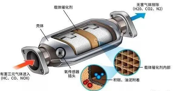 ix35三元催化器位置图图片