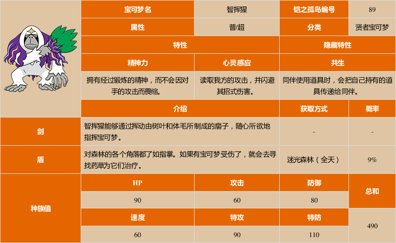 《宝可梦:剑/盾》铠之孤岛智挥猩图鉴