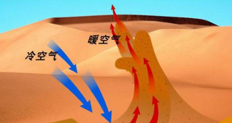 热量传递主要有三种基本方式及导热热对流和什么