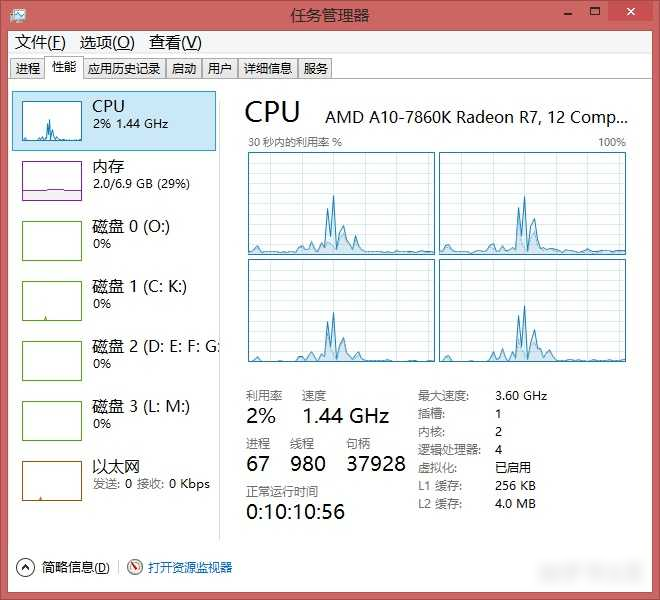 尽管这款处理器的核心数量仅为4核4线程,但其集成的显卡性能尚可