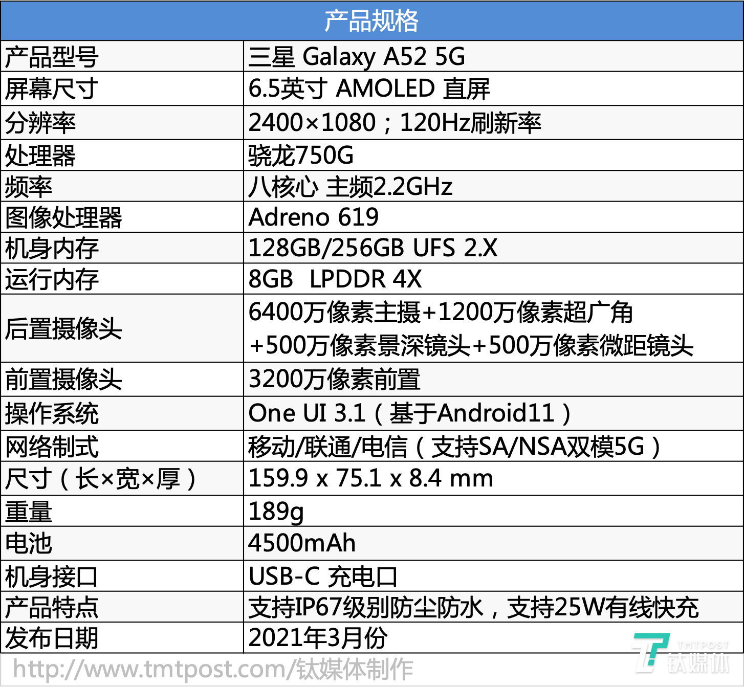 三星a52参数配置详情图片