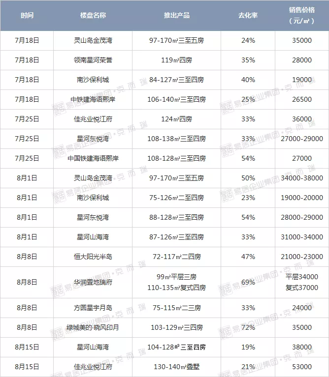 广州南沙区房价(广州南沙区房价走势最新消息)