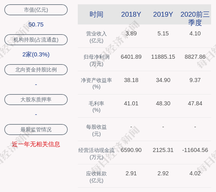 佳华科技:约449.48万股限售股3月22日解禁,占比约5.81%