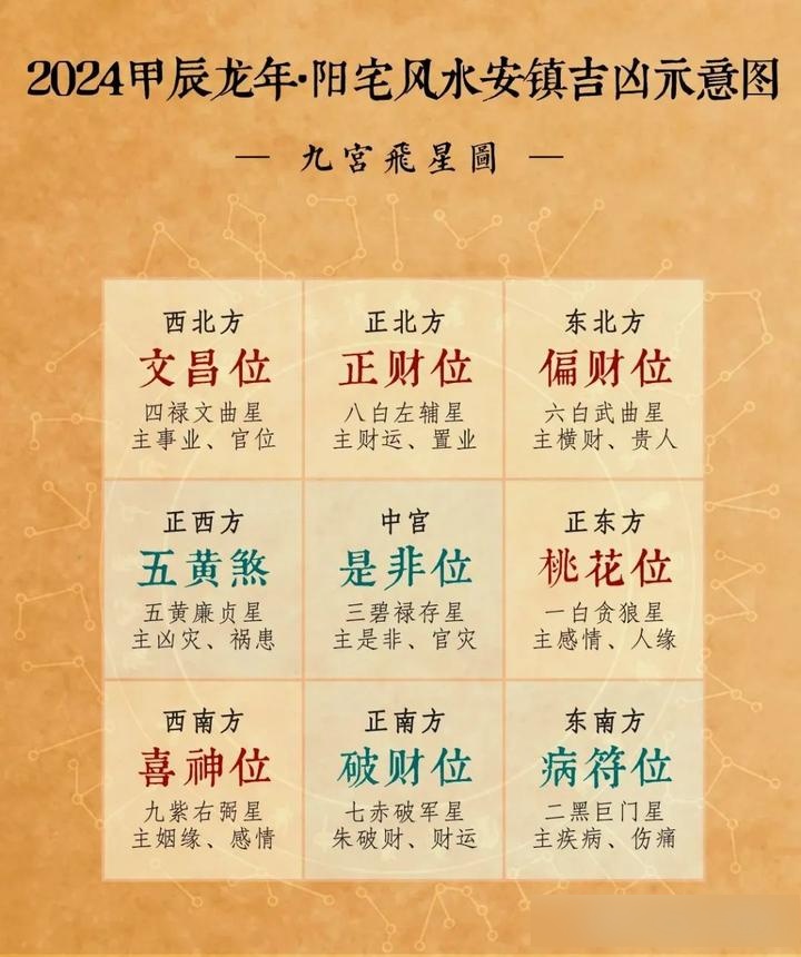 2024甲辰太岁流年风水宜忌及落地方案