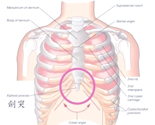 因此,当剑突下方突然疼痛时,务必及时就医,结合相关检查以明确
