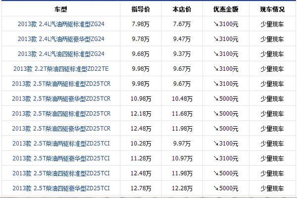 唐骏赛菱f3双排报价图片