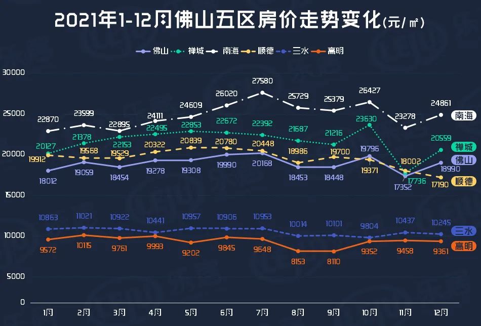 佛山房价走势大曝光!最热销面积段是