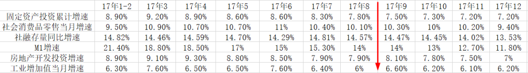 希瓦的守护:静待拐点