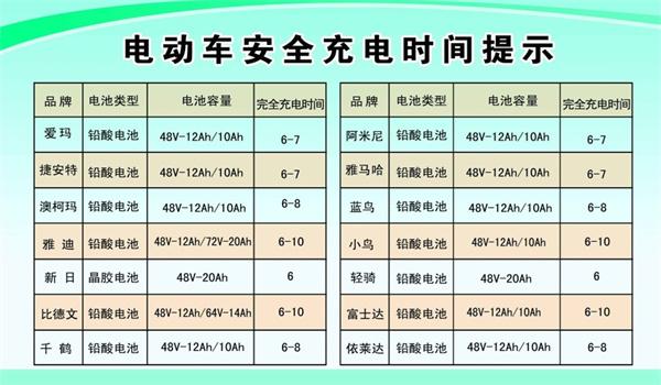 电瓶充电机档位对照表图片