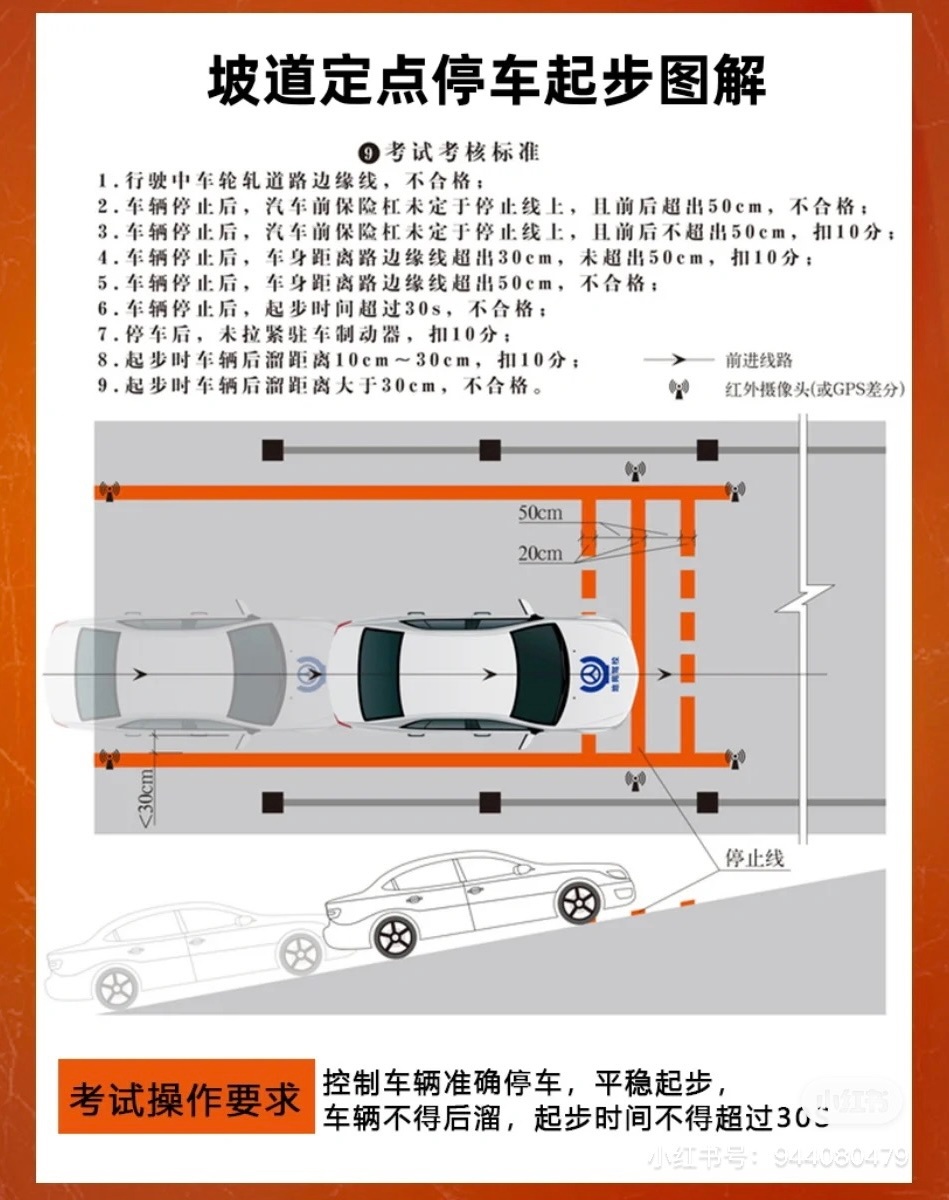 坡道定点停车30cm图解图片