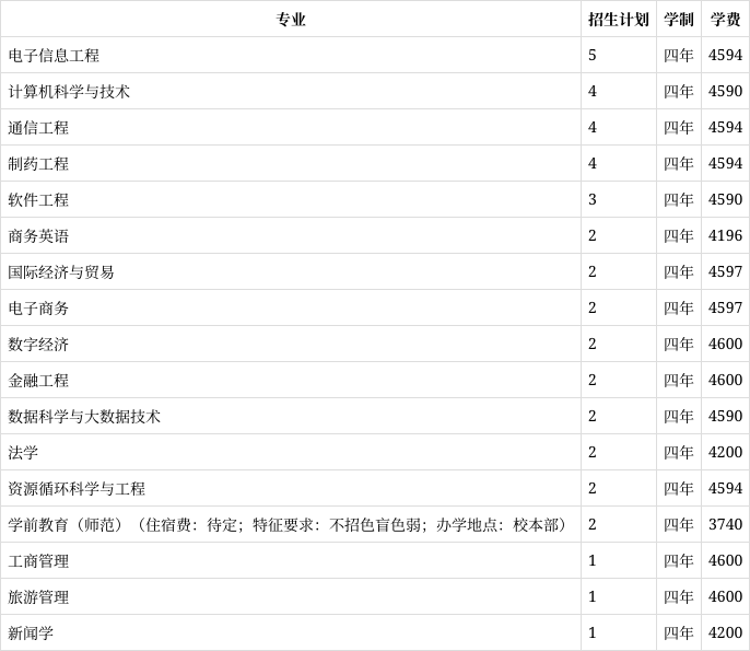 梧州学院专业图片