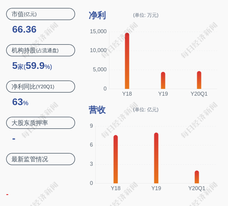 西部创业股票(西部创业股票价格)