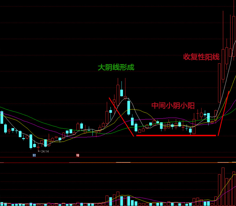 股票塔形底技术形态后市多为见底反转拉升走势选牛股方式之一