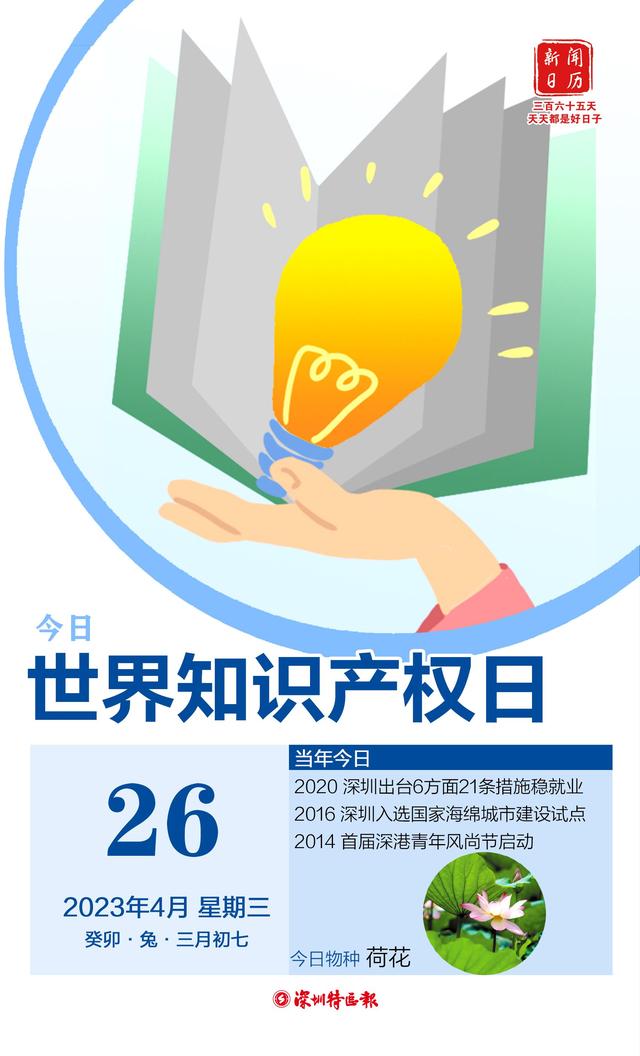 新闻日历|4月26日 世界知识产权日