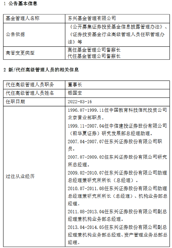 东兴基金王微因个人原因离任 董事长银国宏代任代任督察长职务