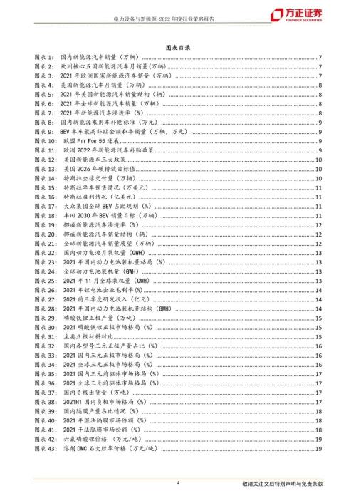 【方正电新】2022年度策略报告：全球共进，新能源全面提速