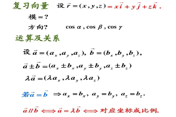 向量叉乘图片