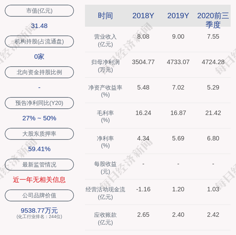 沃特股份:控股股东何征解除质押337万股,质押310万股