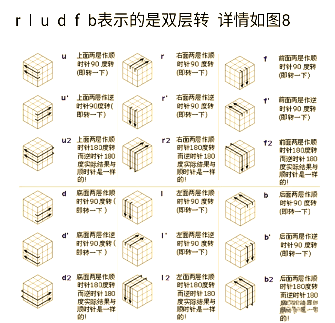 魔方复原的多种方法