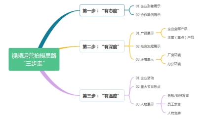 YouTube外贸营销视频创意解析