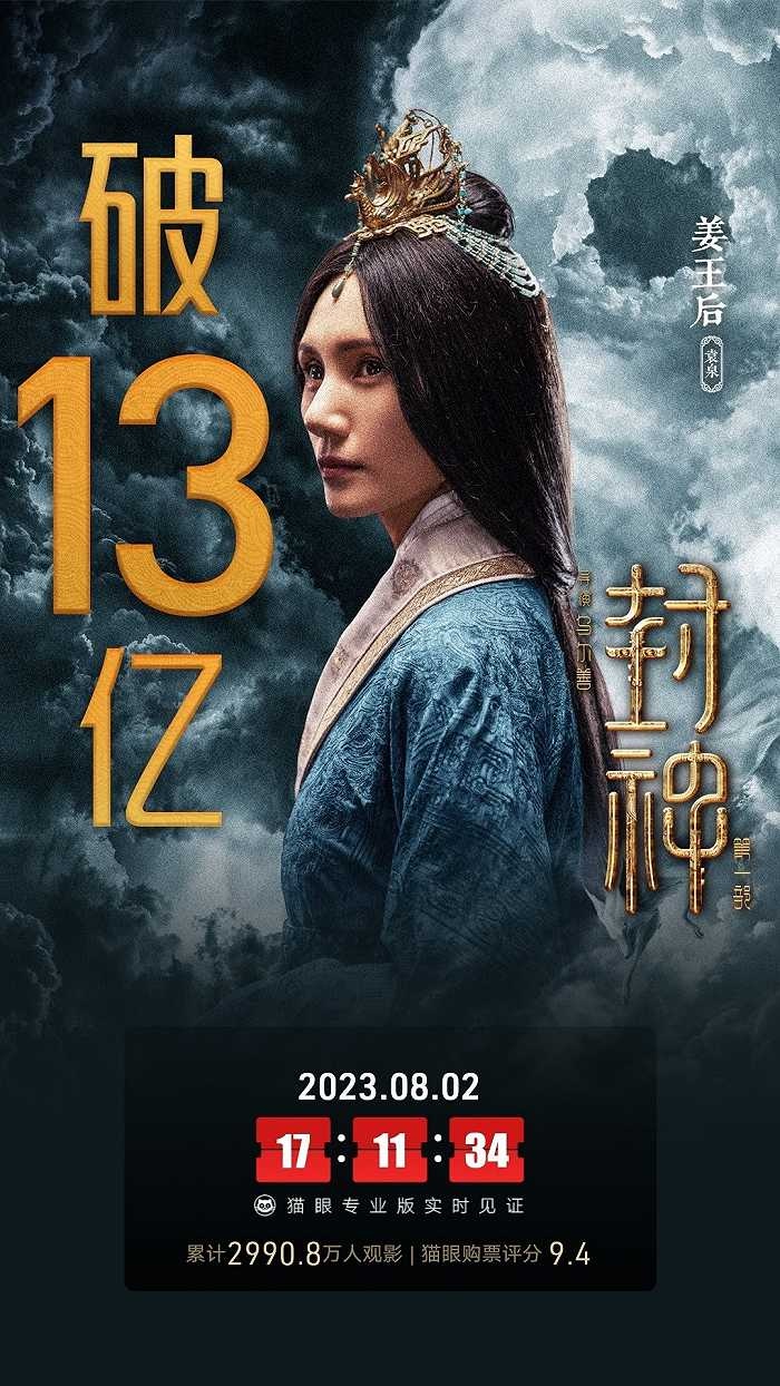 电影《封神第一部》总票房破13亿