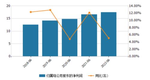 青农商行不良率领衔A股同类银行 年内跌近20％遭投资者质疑