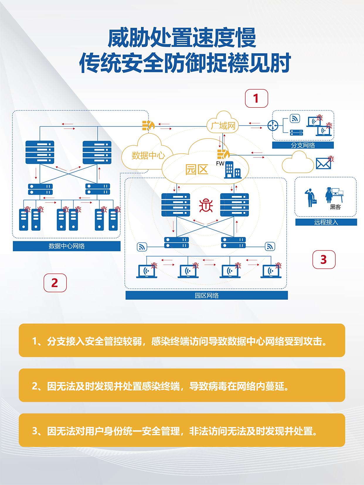 零信任，零信任官网