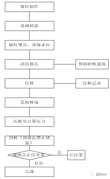 锚杆桩施工工艺流程图片