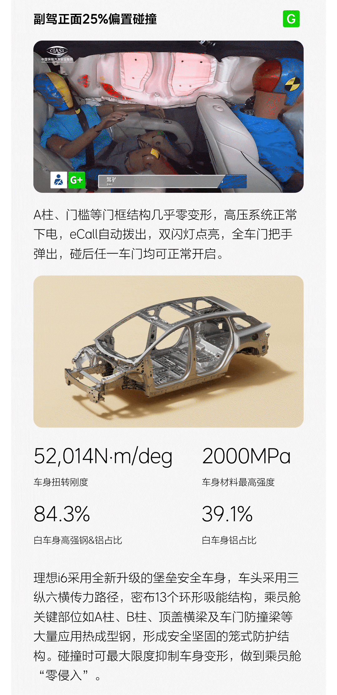 G满贯！理想i6全优成绩获中保研最高评级-有驾