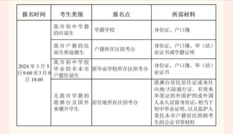 广东中考报名表模板图片