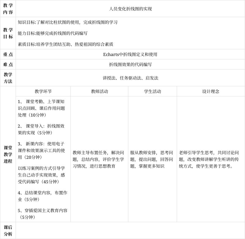 可视化教案-人员变化折线图