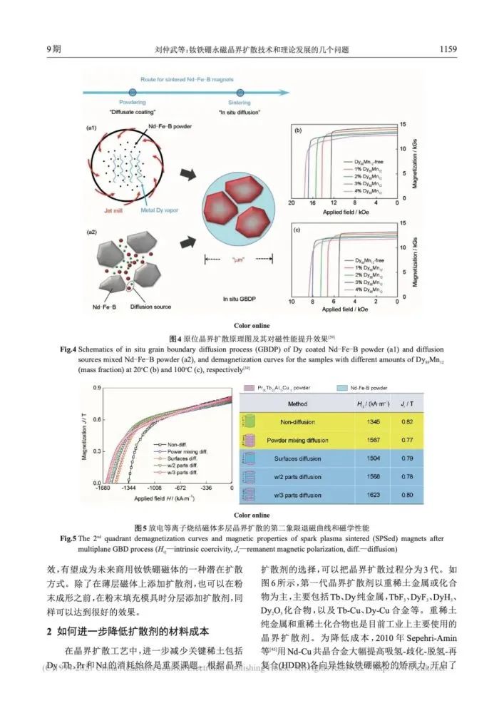 钕铁硼永磁晶界扩散技术和理论发展的几个问题