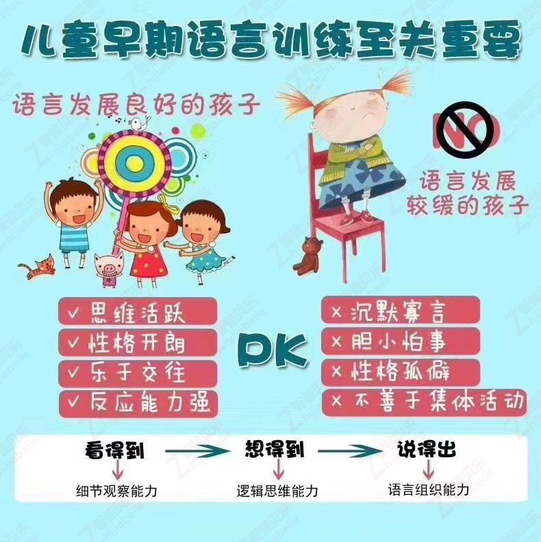 智佳贝乐—哪些孩子适合用?对语言有帮助吗?