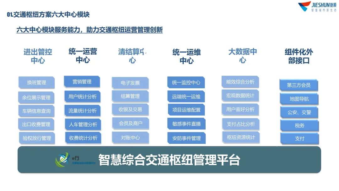 智慧综合交通枢纽解决方案(可下载)