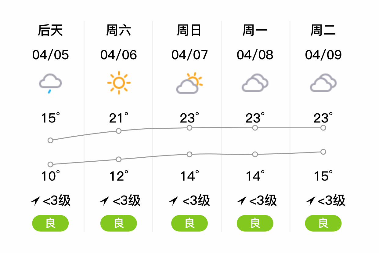 荆州天气预警图片