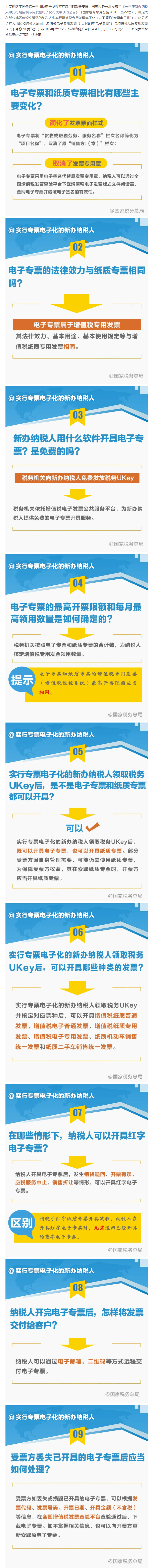 9张图,带你读懂"专票电子化"